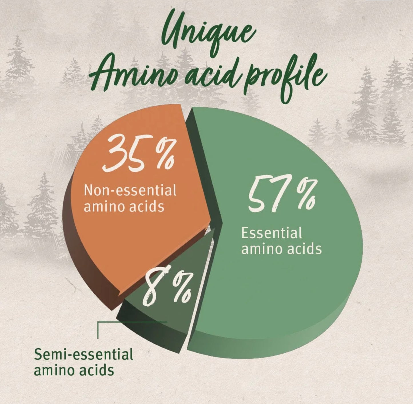 Aniforte Bovine Blood Powder 250g Supplement