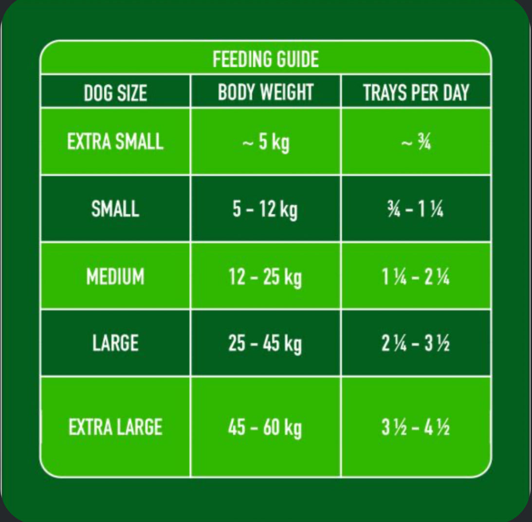 Nutriment NEW Gently Steamed Dog Food